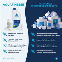 Afbeelding in Gallery-weergave laden, AquaFinesse Pakket Voor Spa &amp; Hottub - Onderhoudspakket Spa of Hottub