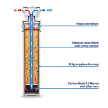 Afbeelding in Gallery-weergave laden, PFAS-PFOS waterfilter – Huishoudelijke drinkwaterfilter