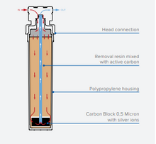 Afbeelding in Gallery-weergave laden, Aquagroup - PFAS - PFOS waterfilter compleet Detailtekening