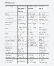 Afbeelding in Gallery-weergave laden, Aquagroup  PFAS - PFOS waterfilter compleet Lijst met parameters